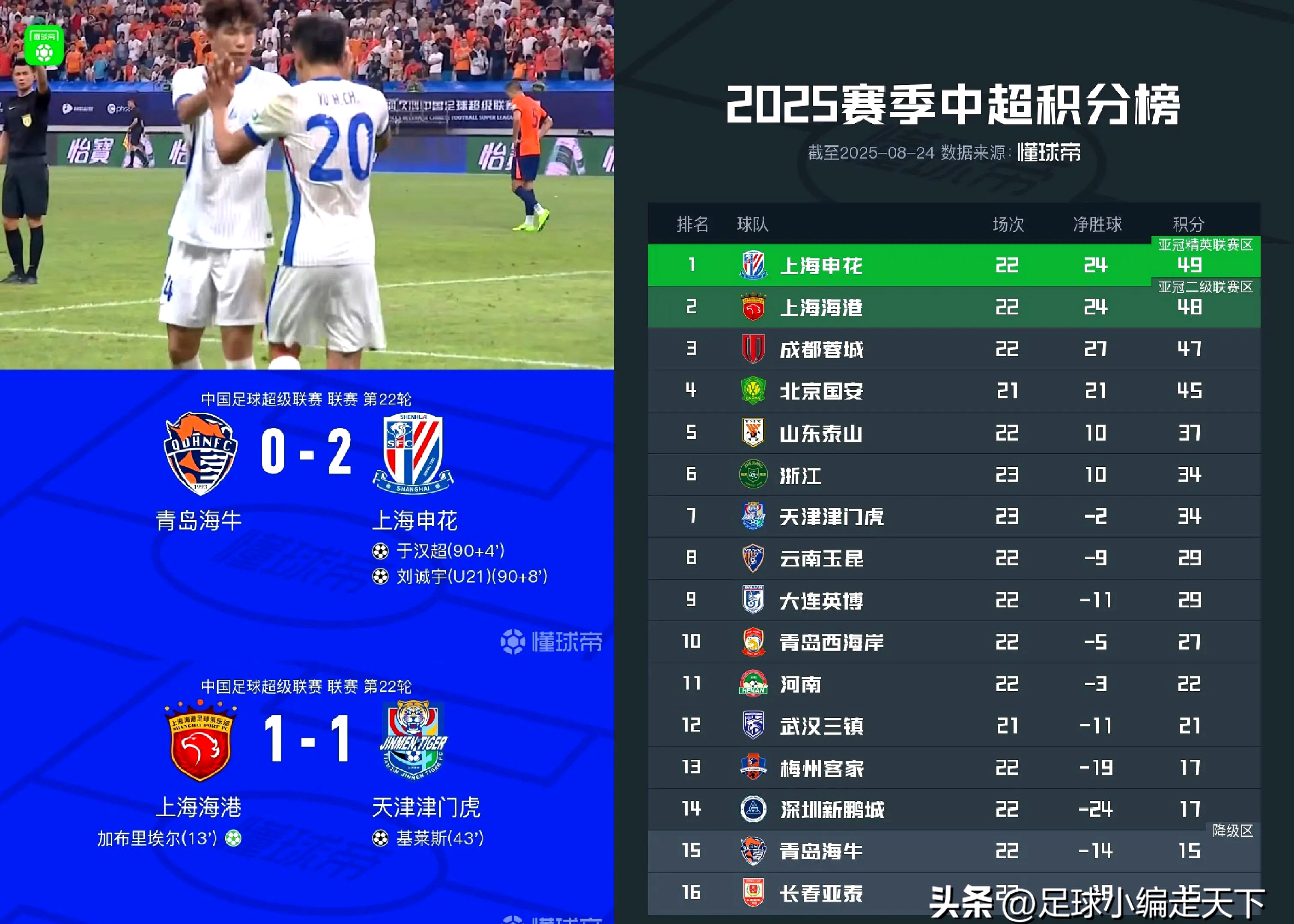 爱游戏在线登录-重磅！成都蓉城篮板制胜武汉三镇加时末段外线爆发，转会期法兰克福遗憾出局的简单介绍